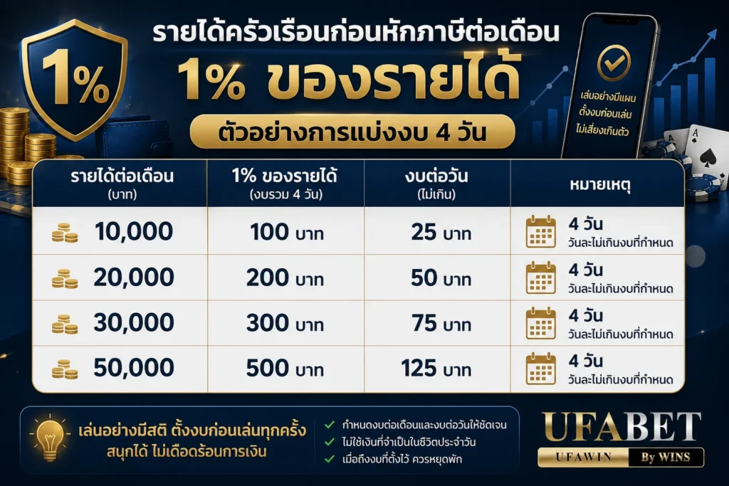 สมัครufaฝากถอนไม่มีขั้นต่ำ
